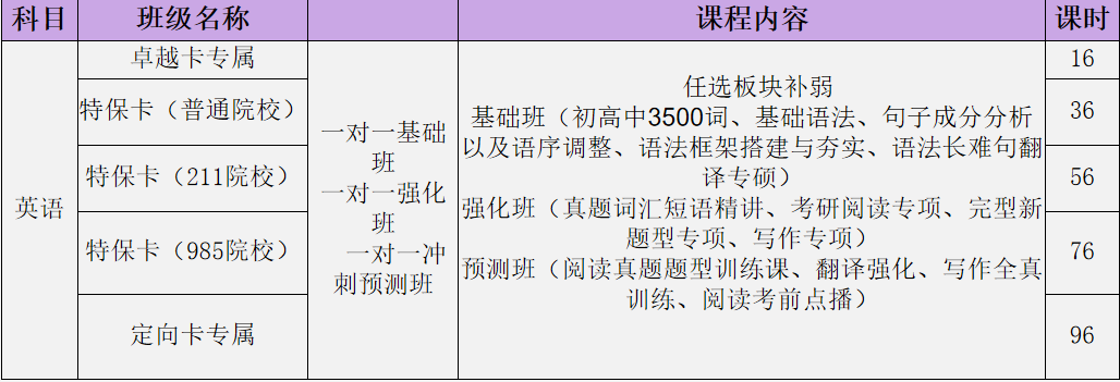 杭州考研英语蜕变计划VIP课程